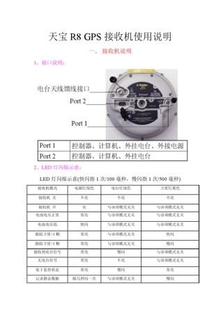 天宝GPS-RTK接收机使用说明讲解