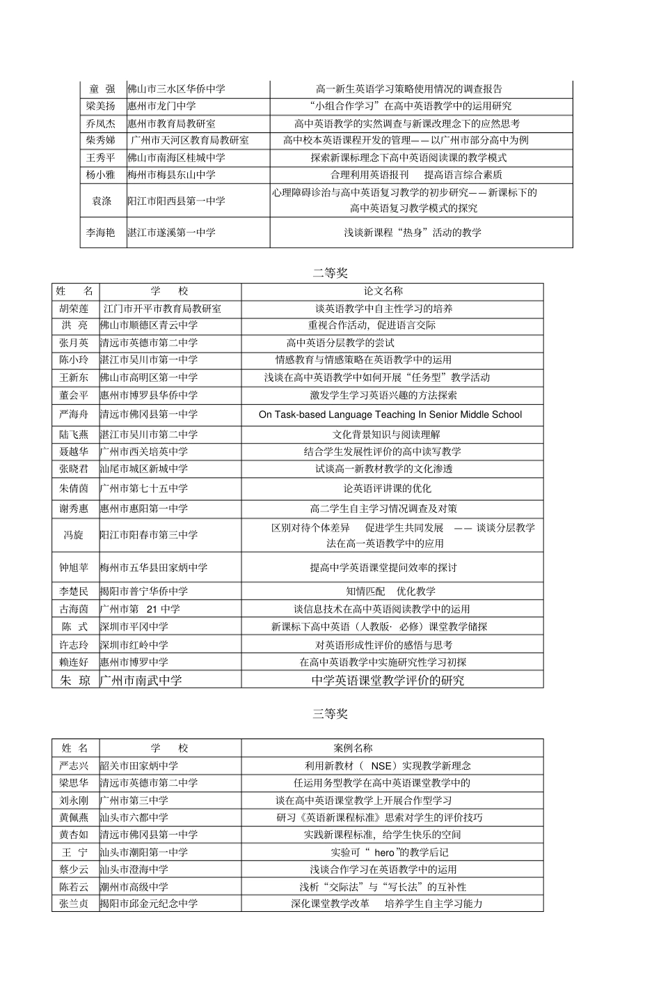 天河高中英语教学教研硕果累累模板_第3页
