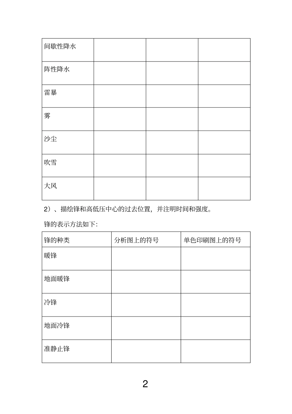 天气学分析笔记_第2页