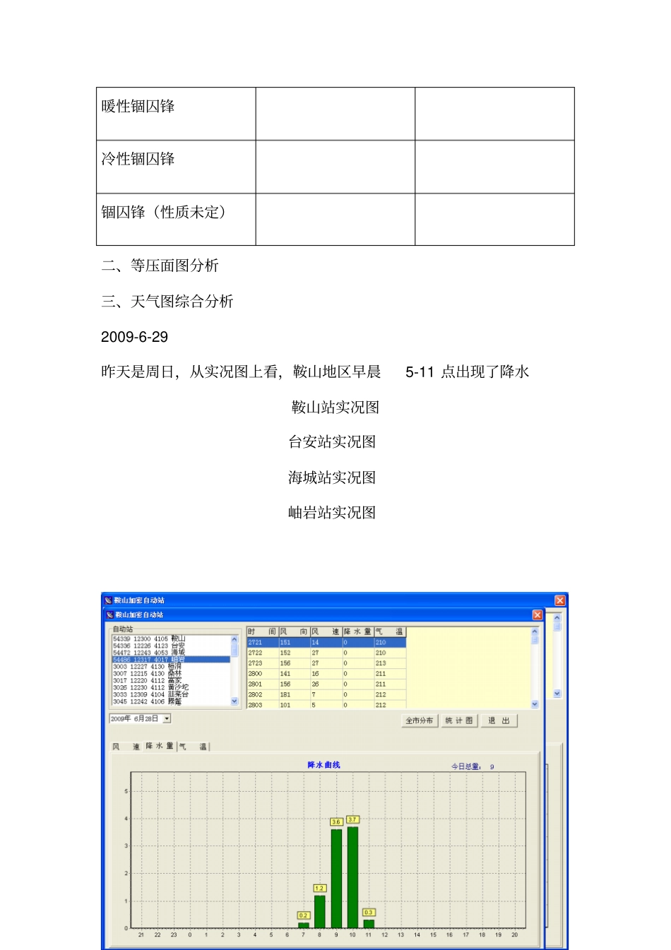 天气学分析笔记_第3页