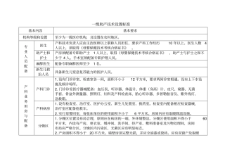 天津各级助产技术设置标准