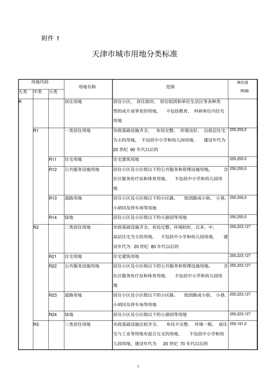 天津城用地分类标准_第1页