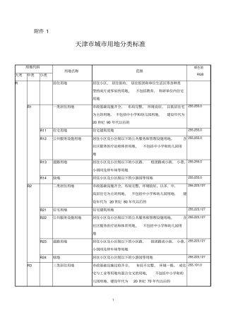 天津城用地分类标准