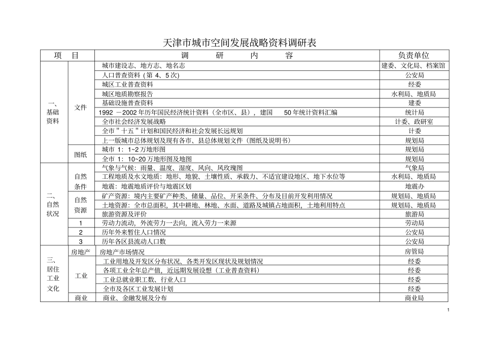 天津城空间发展战略资料调研表_第1页