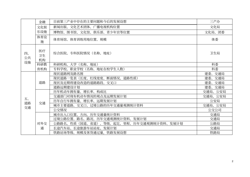 天津城空间发展战略资料调研表_第2页