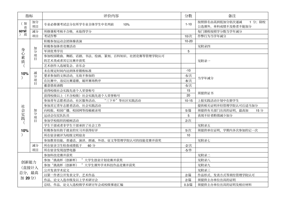 天津师范大学管理学院学生综合素质测评奖惩细则_第2页