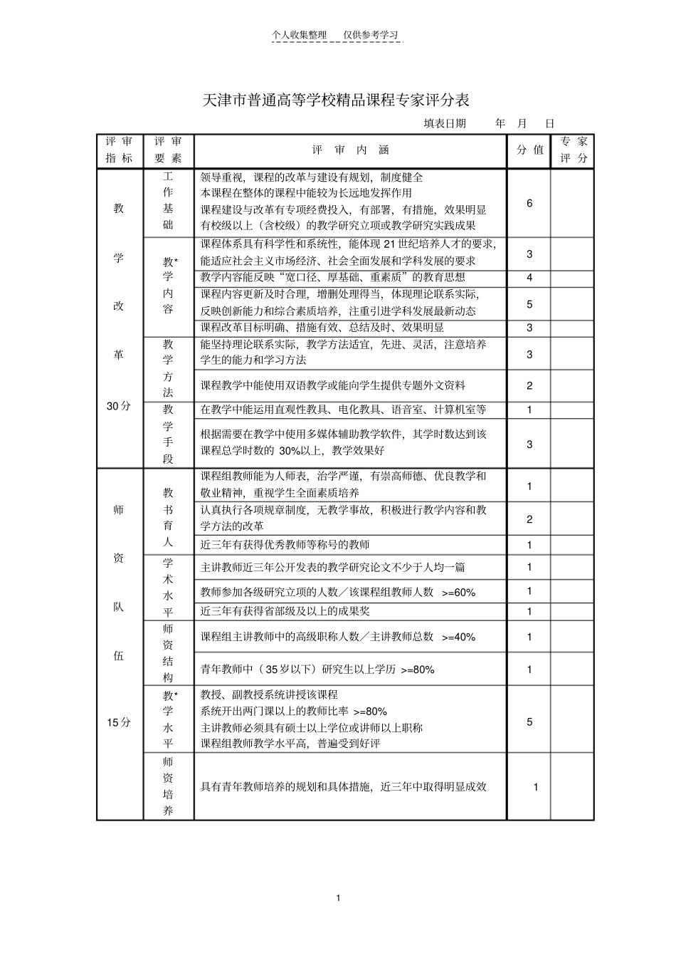 天津普通高等学校精品课程专家评分表_第1页
