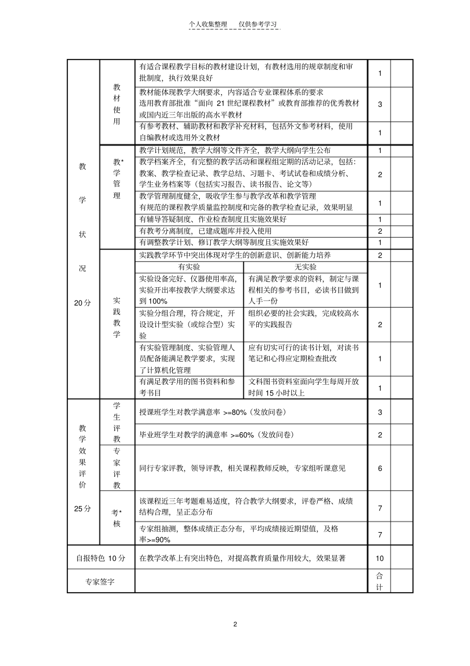 天津普通高等学校精品课程专家评分表_第2页