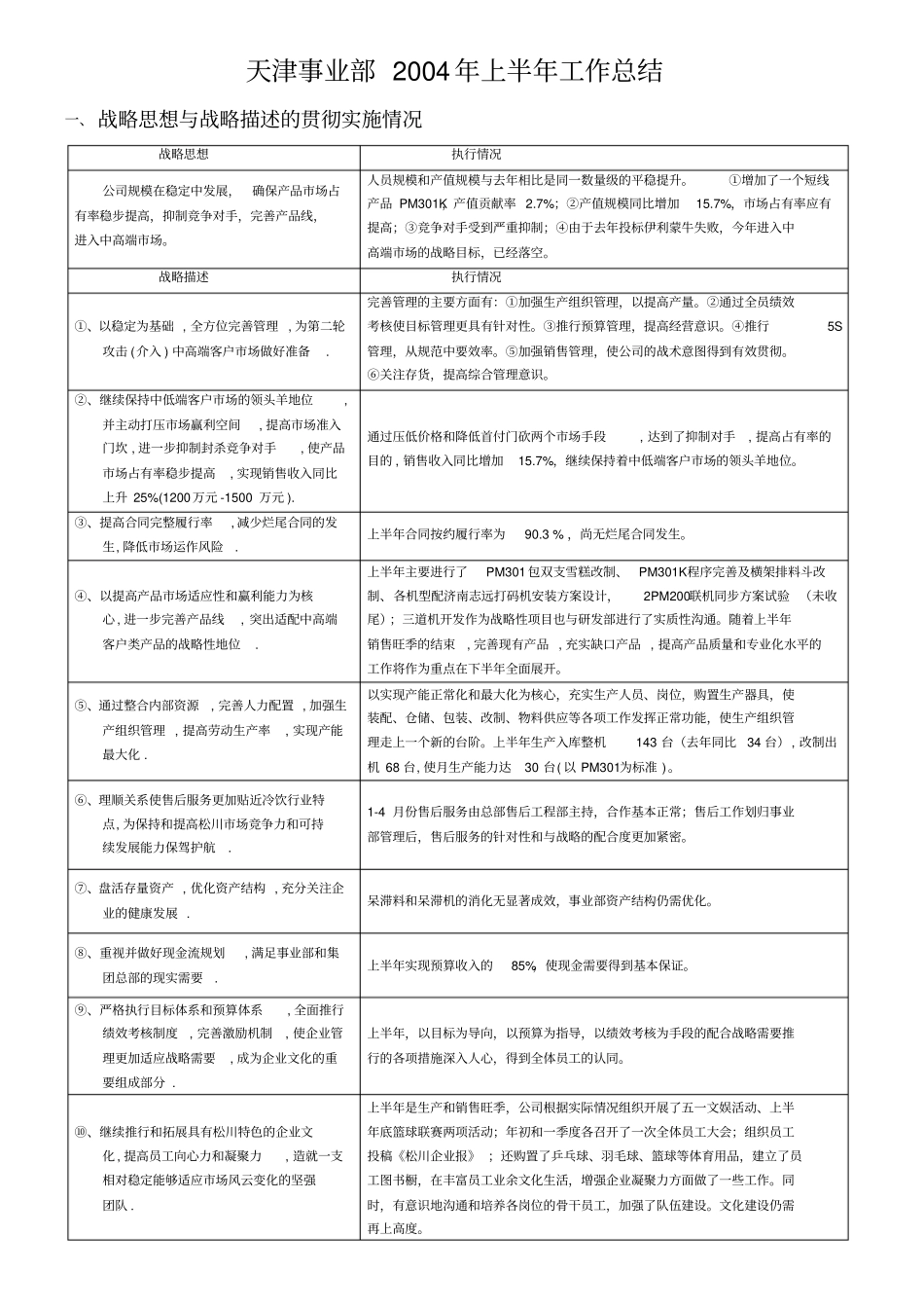 天津某公司半年工作总结_第1页