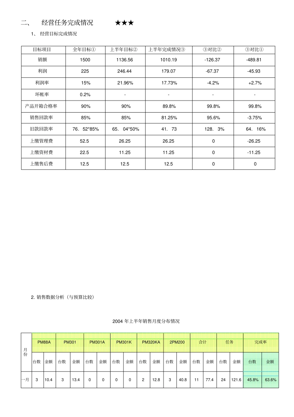 天津某公司半年工作总结_第2页