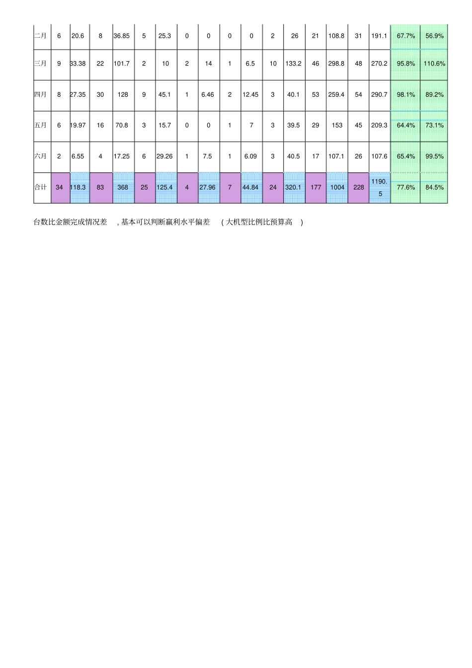 天津某公司半年工作总结_第3页