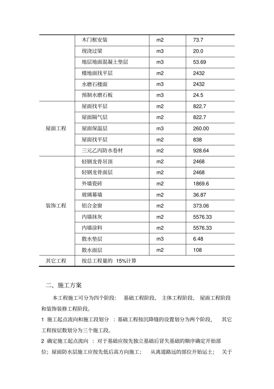 天津某百货商店施工组织设计_第3页