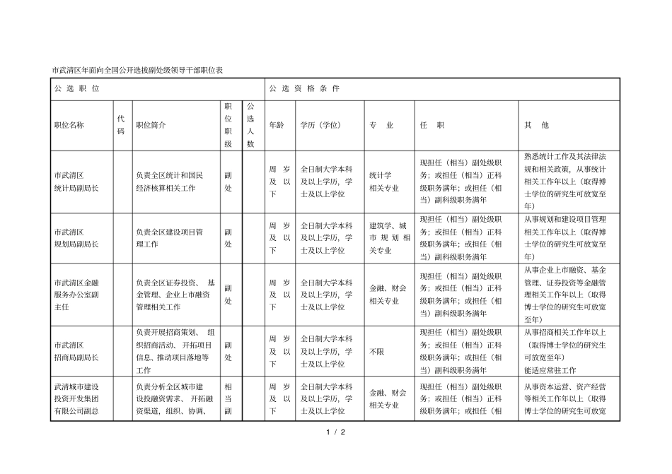 天津武清区年面向全国公开选拔副处级领导干部职位表_第1页