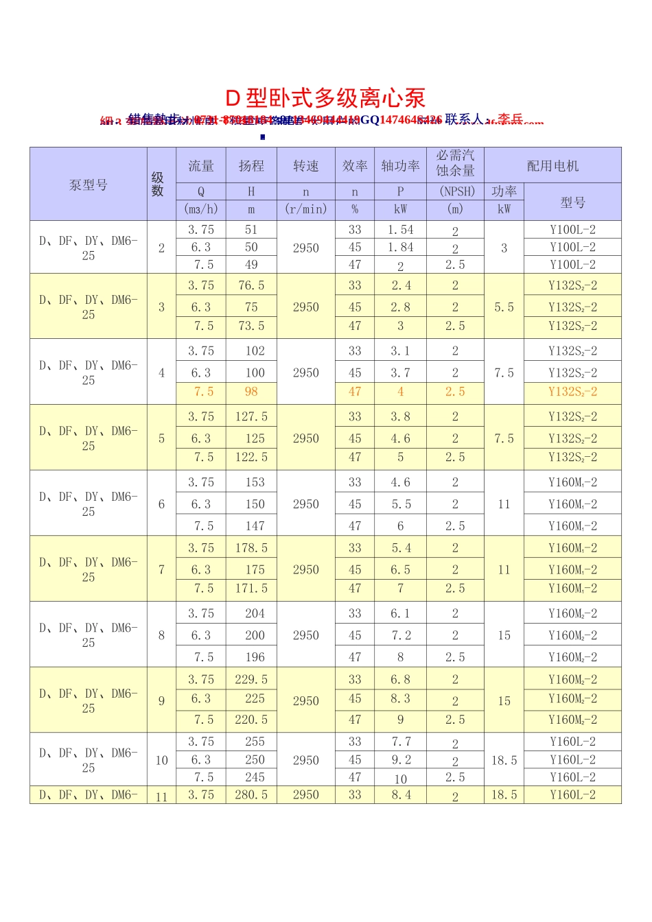 D型卧式多级离心泵技术参数表_第1页