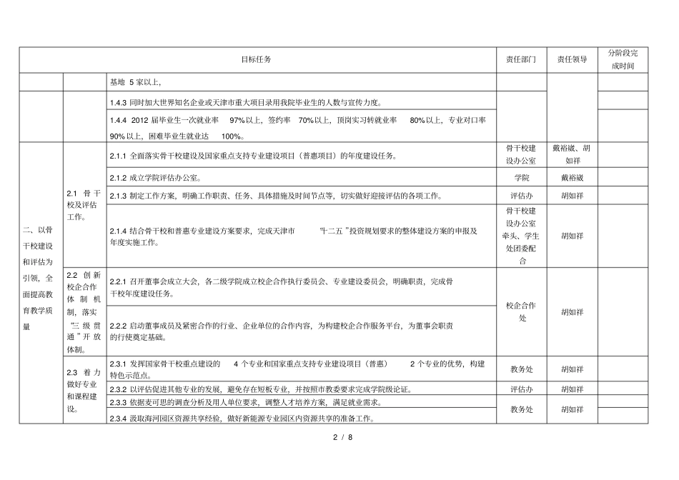 天津轻工职业技术学院行政工作分解任务书_第2页