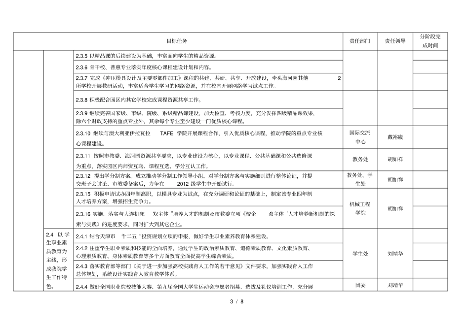 天津轻工职业技术学院行政工作分解任务书_第3页