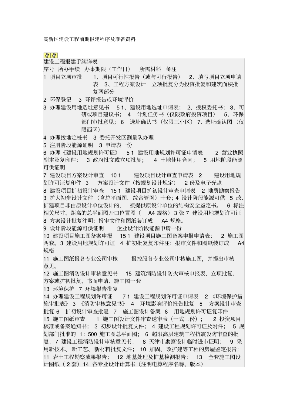 天津高新区建设工程前期报建程序及准备资料_第1页