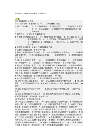 天津高新区建设工程前期报建程序及准备资料