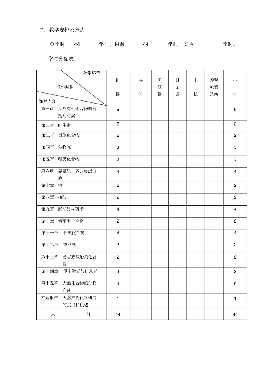 天然产物化学课程教学大纲_第2页