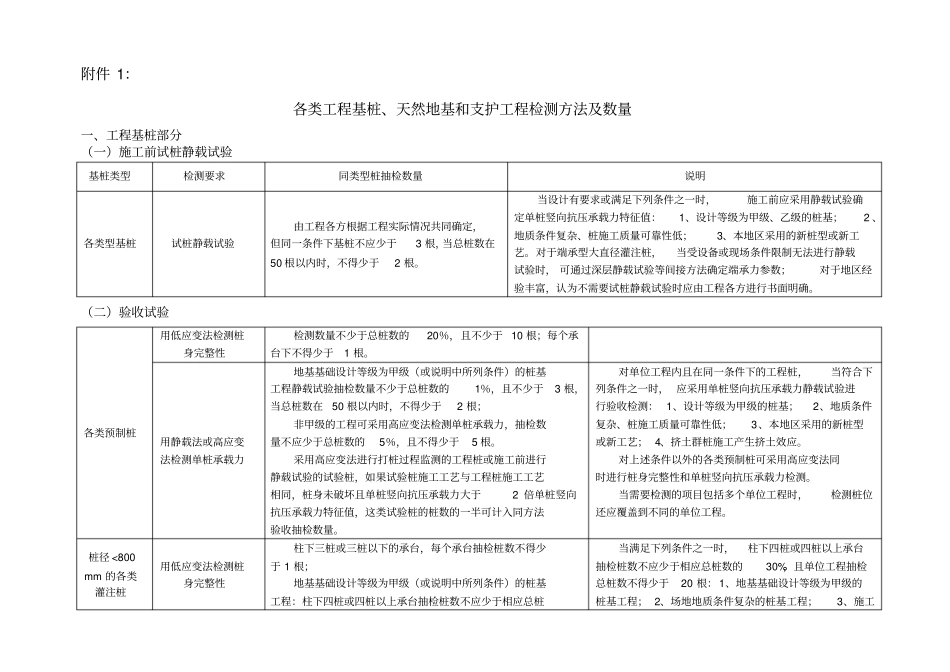 天然地基、支护及各类工程基桩检测方法及数量表_第1页