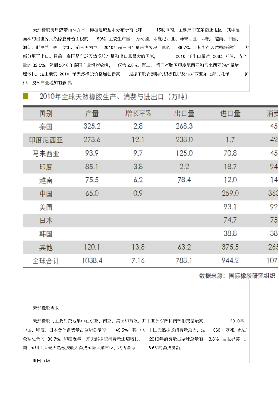 天然橡胶期货基础知识资料_第3页