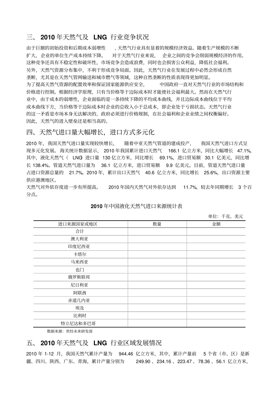 天然气和LNG行业风险分析研究报告_第2页