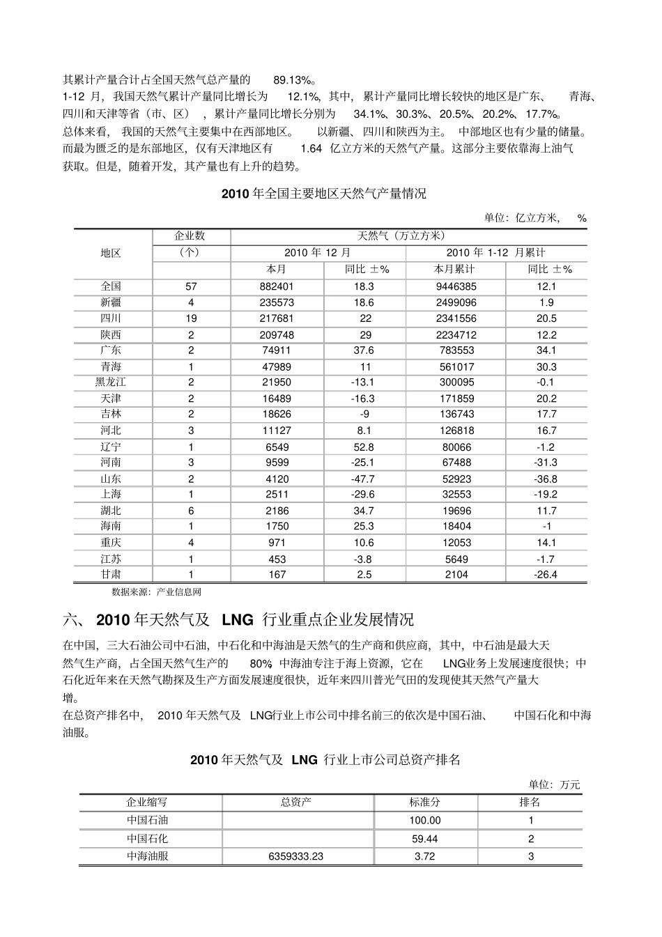 天然气和LNG行业风险分析研究报告_第3页