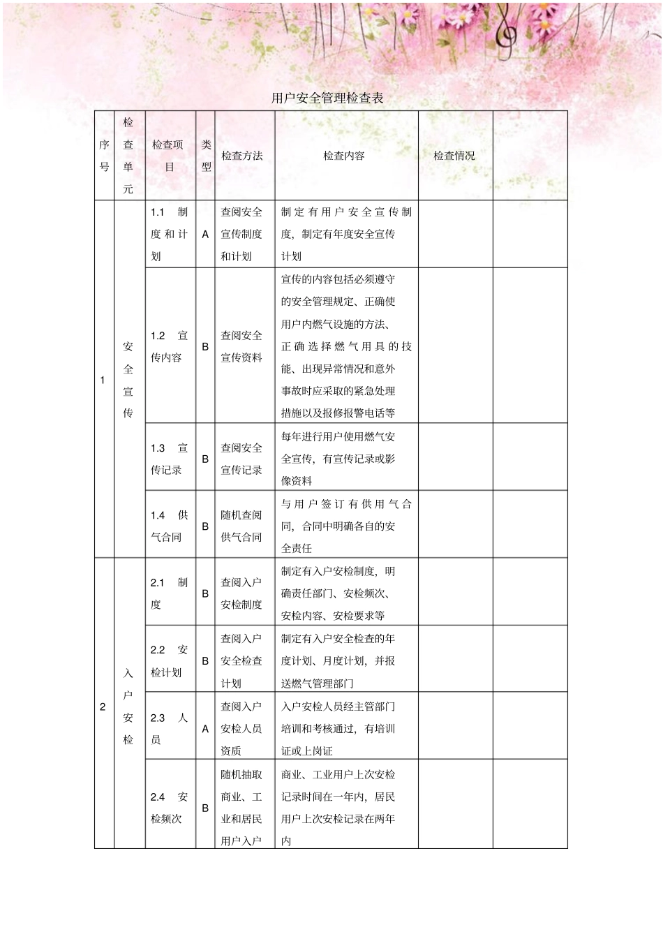 天然气用户安全管理检查表_第1页