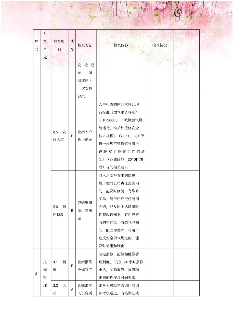 天然气用户安全管理检查表_第2页