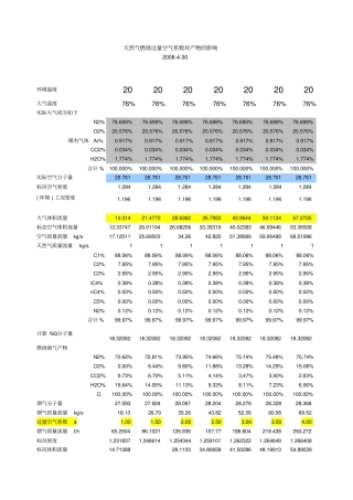天然气燃烧过量空气系数对产物的影响