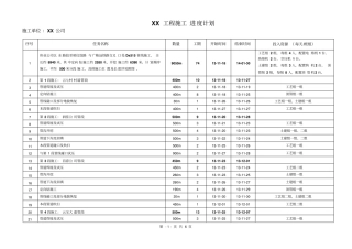 天然气管道工程施工进度计划