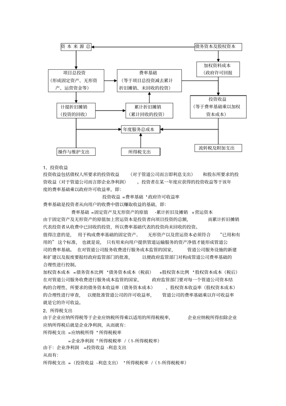 天然气管输的定价_第3页