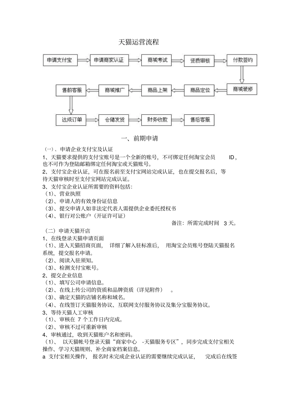 天猫商城入驻方案_第2页