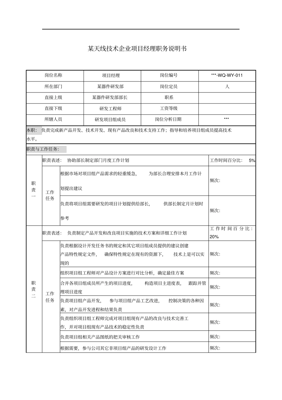 天线技术企业项目经理职务说明书_第1页