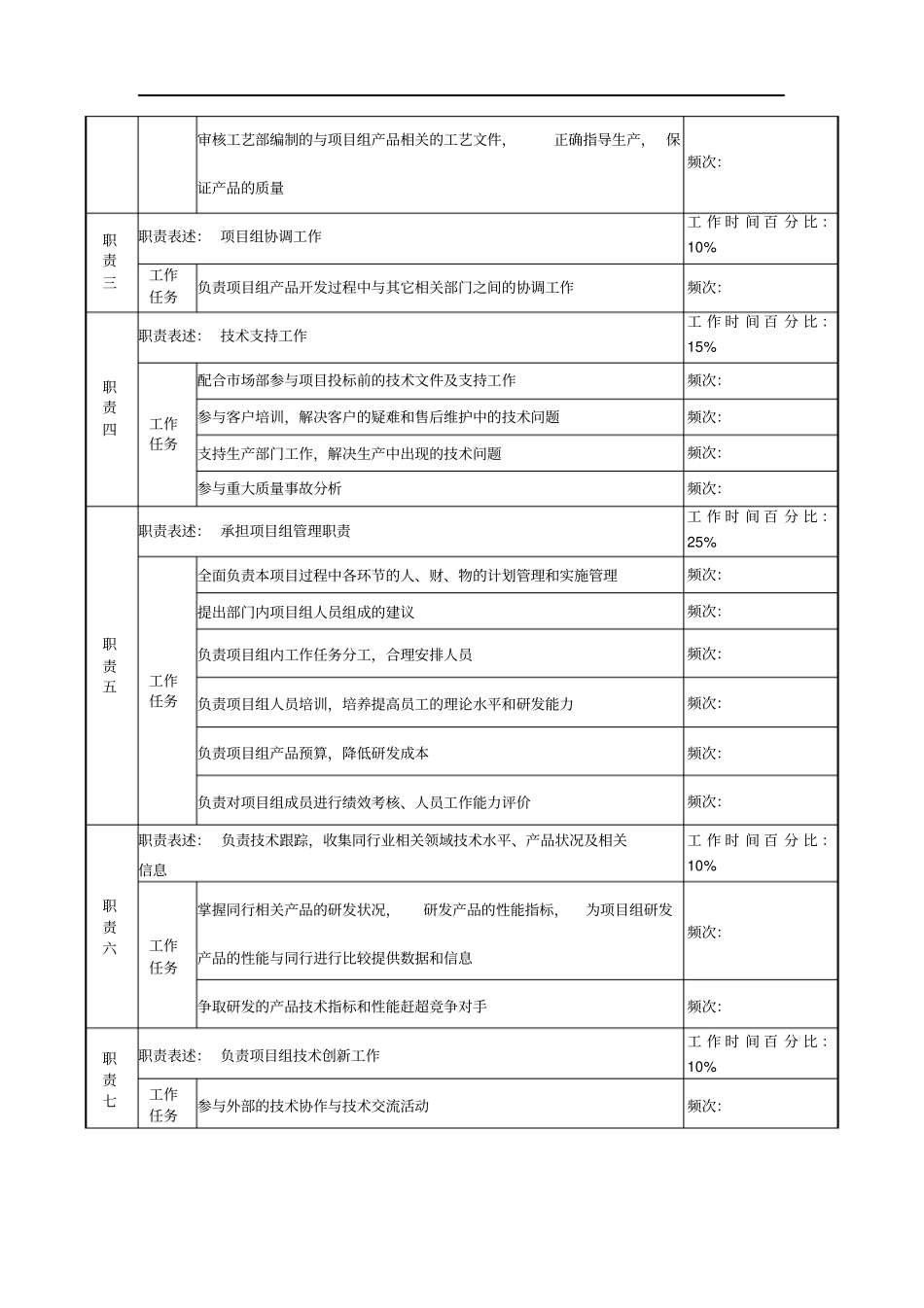 天线技术企业项目经理职务说明书_第2页