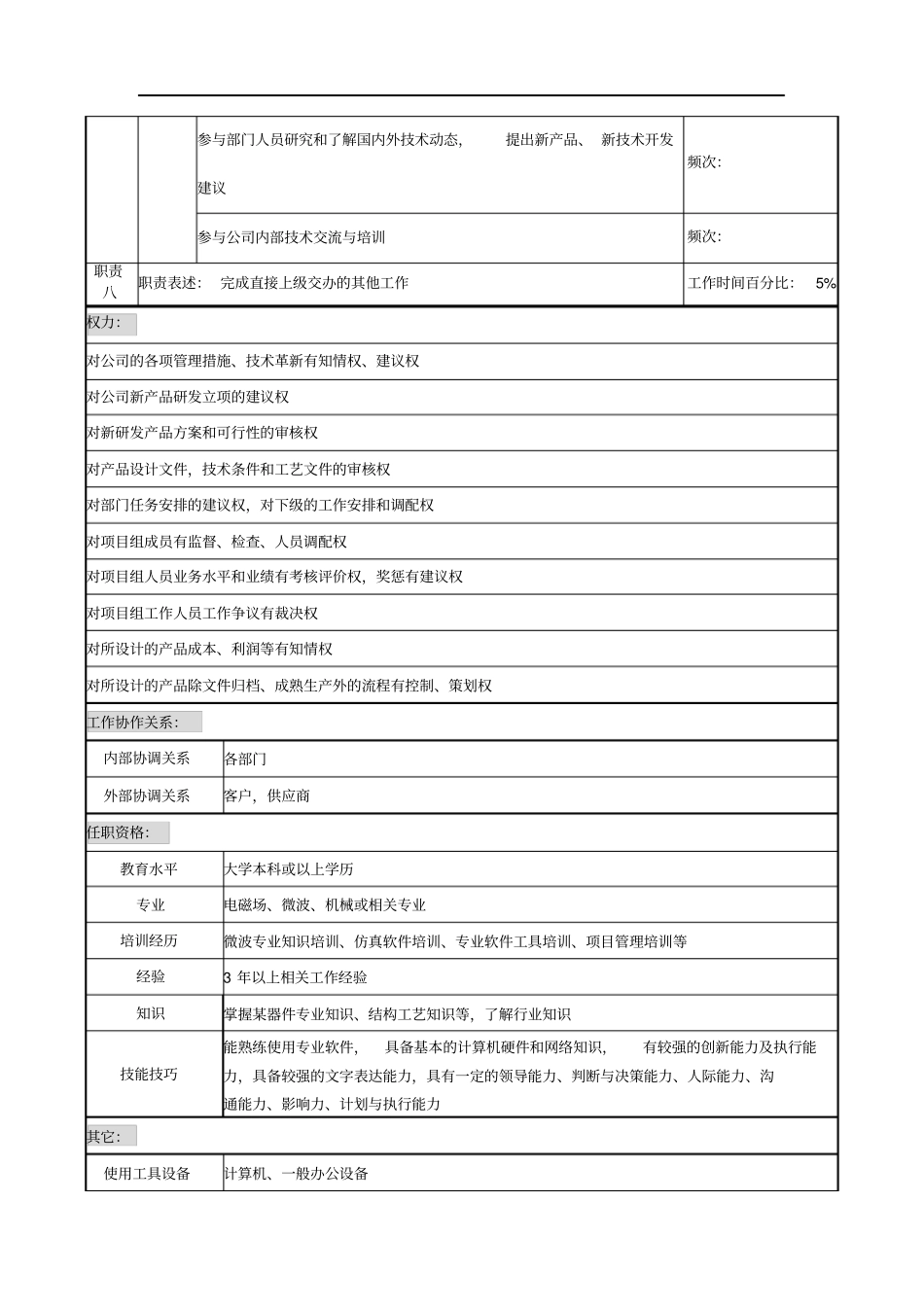 天线技术企业项目经理职务说明书_第3页