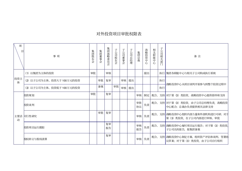 天能集团母子管控战略投资重大权责划分表_第2页