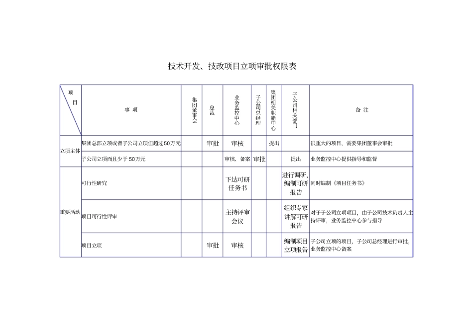 天能集团母子管控战略投资重大权责划分表_第3页