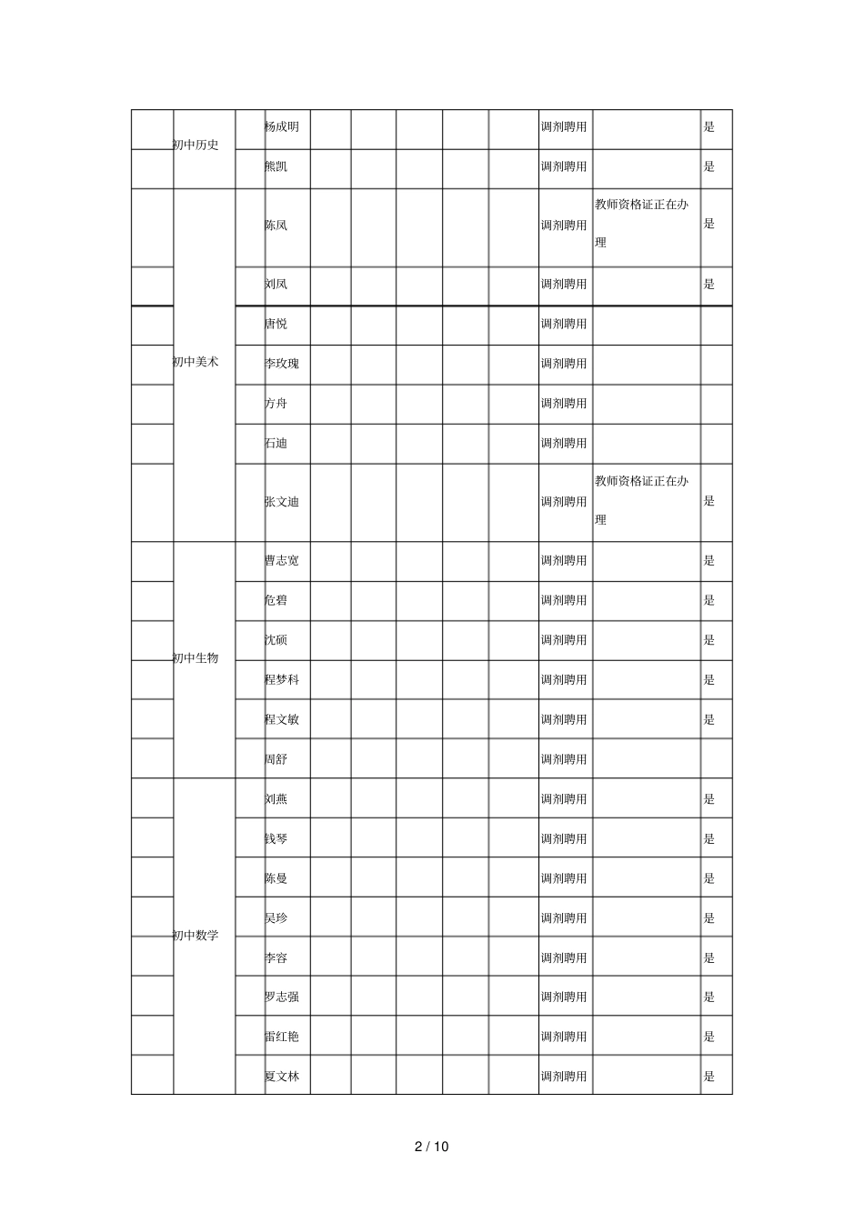 天门年公开招聘农村义务教育学校教师按调剂计划拟聘_第2页