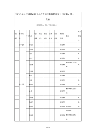 天门年公开招聘农村义务教育学校教师按调剂计划拟聘