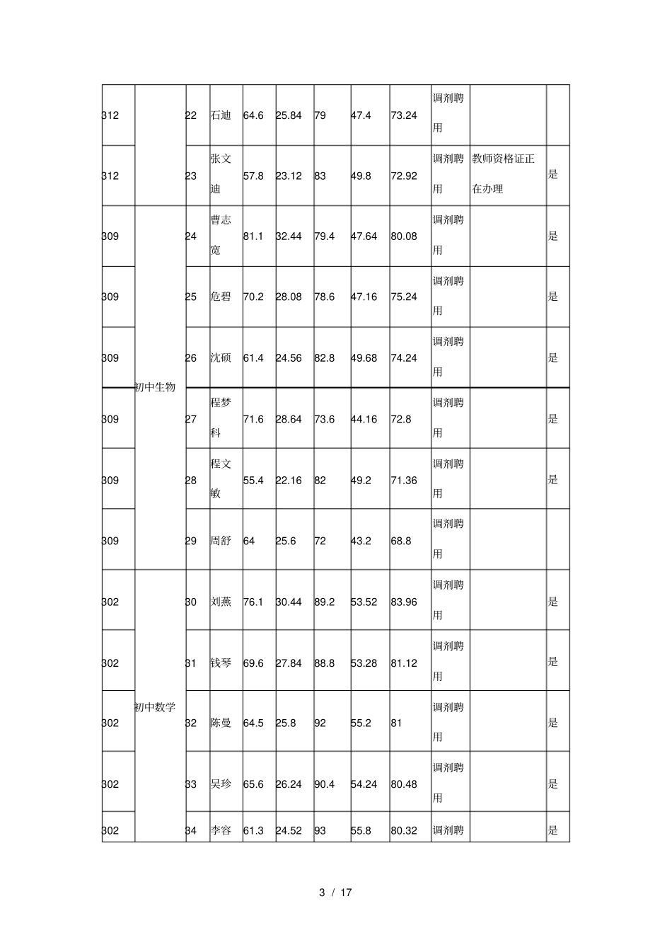 天门公开招聘农村义务教育学校教师按调剂计划拟聘_第3页