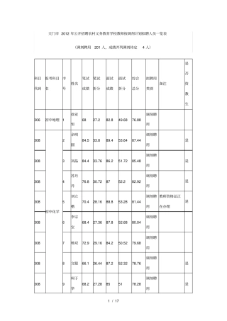 天门公开招聘农村义务教育学校教师按调剂计划拟聘
