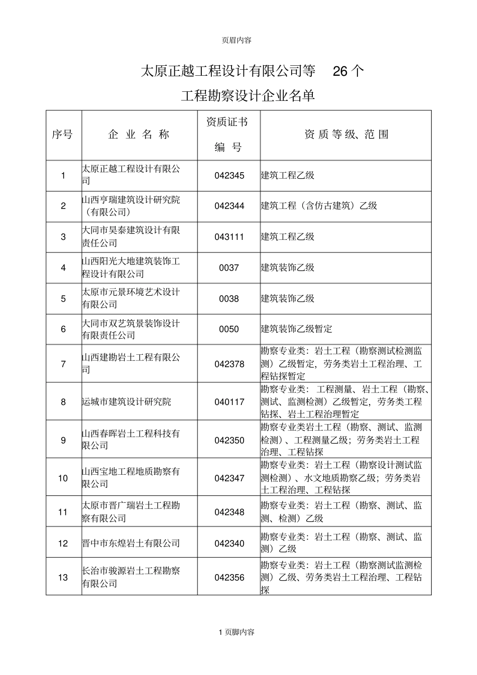 太原正越工程设计有限公司等26个_第1页