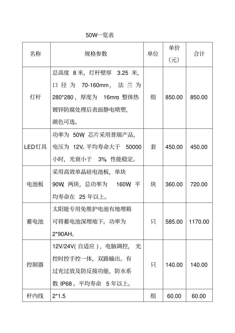 太阳能路灯参数一览表_第3页
