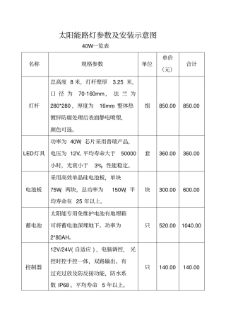 太阳能路灯参数一览表