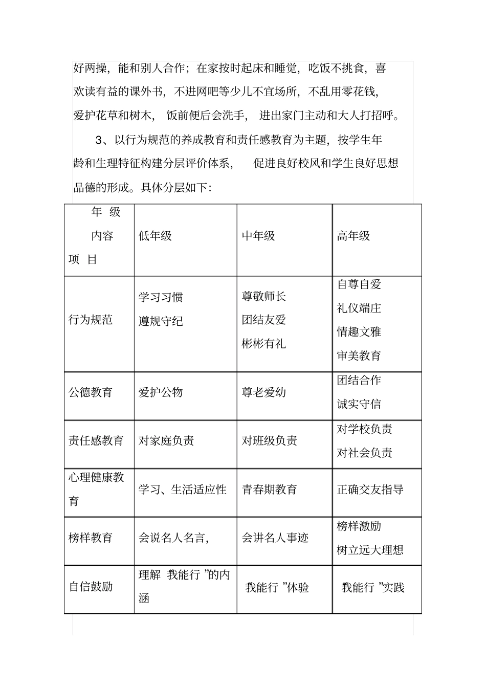 夹河乡中心小学学生综合素质评价考核制度剖析_第3页