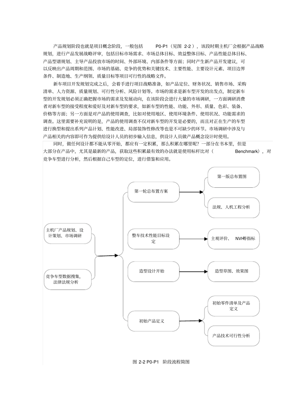 奇瑞整车开发流程_第2页
