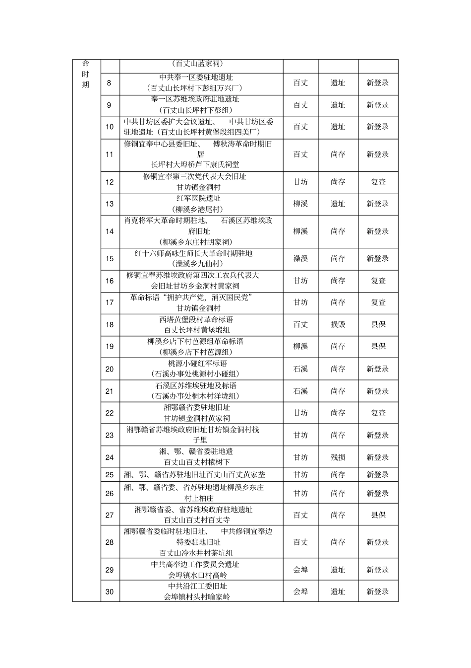 奉新文物志资料_第3页
