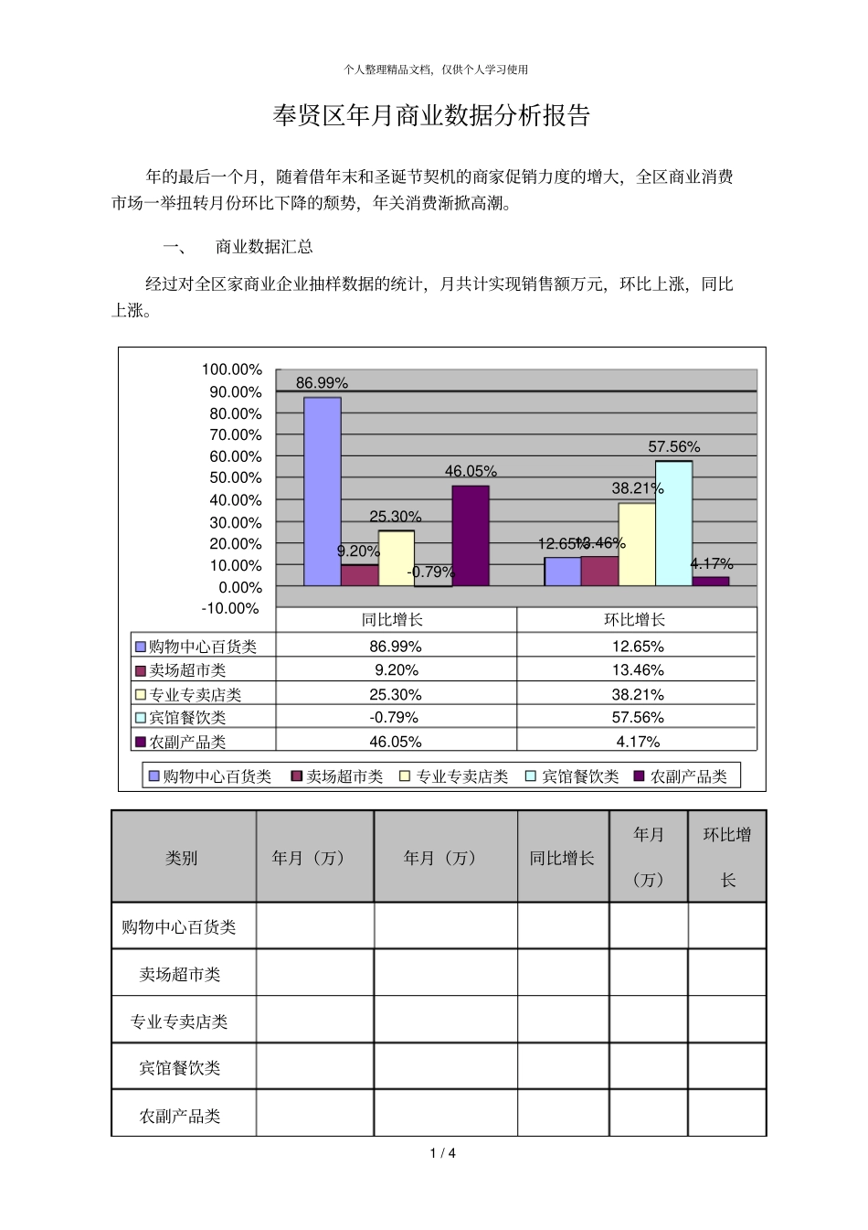 奉贤区年12月商业数据分析报告_第1页