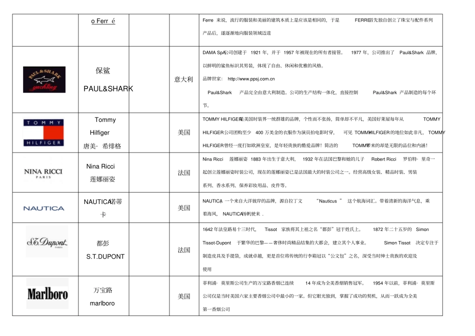 奢侈品、知名服装品牌培训资料_第2页